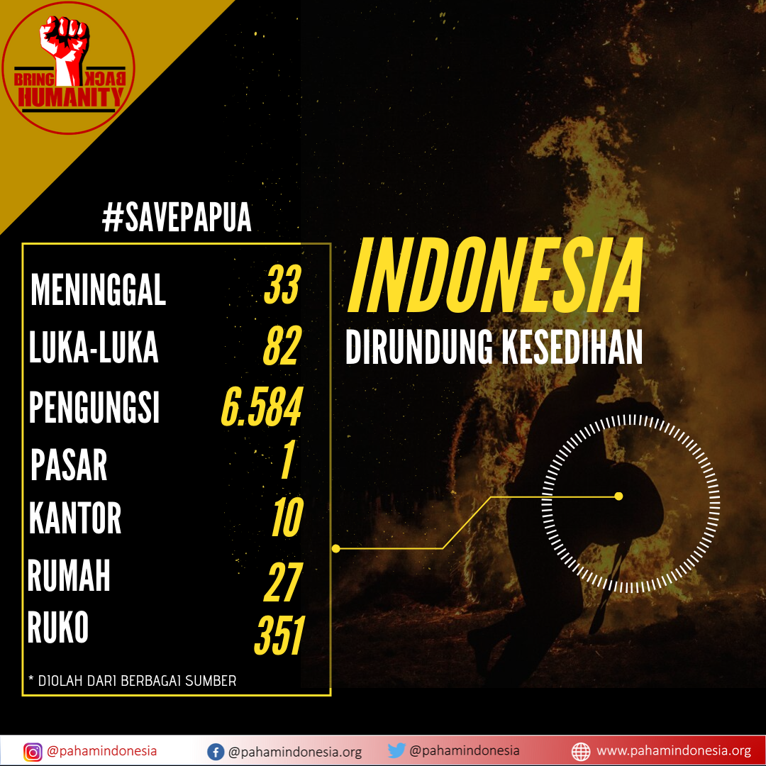 Pernyataan Sikap Pusat Advokasi Hukum dan HAM (PAHAM) Indonesia atas situasi terkini di Wamena, Papua